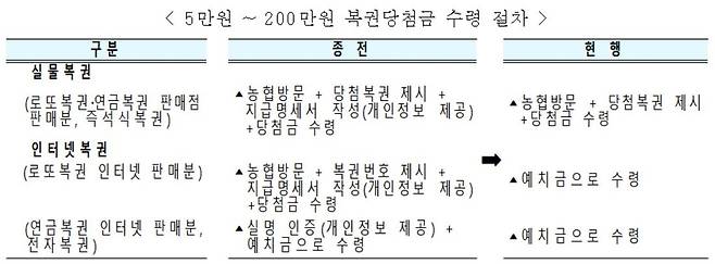 (기획재정부 제공)