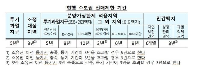 [국토교통부 제공]