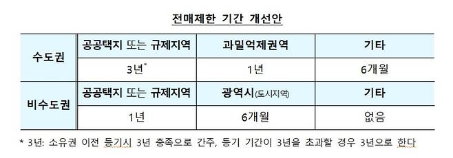 [국토교통부 제공]
