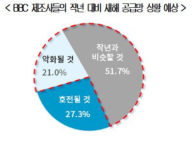 자료=대한상의