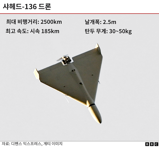 샤헤드-136 드론