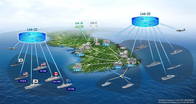 한화시스템이 개발하는 연합해상전술데이터링크(Link-22)의 운용 개념도./한화시스템 제공