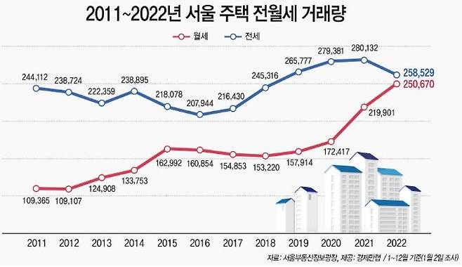 경제만랩