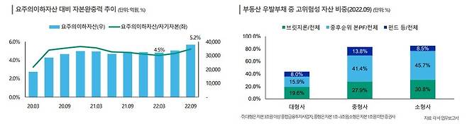 (한신평 제공)