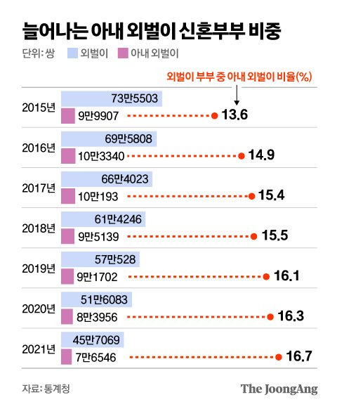 그래픽=김영옥 기자 yesok@joongang.co.kr