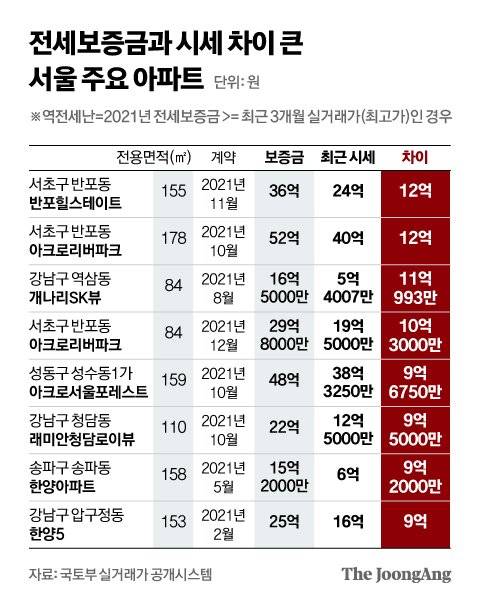 그래픽=신재민 기자 shin.jaemin@joongang.co.kr