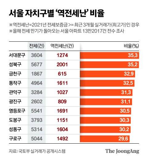 그래픽=신재민 기자 shin.jaemin@joongang.co.kr