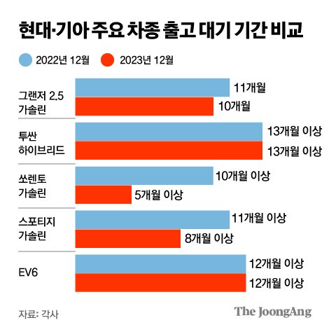 그래픽=김주원 기자 zoom@joongang.co.kr