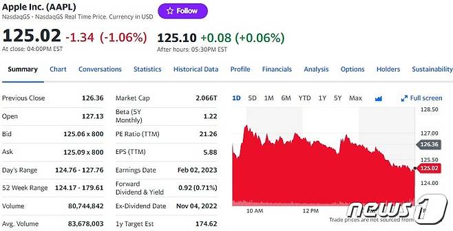 애플 일일 주가추이 - 야후 파이낸스 갈무리