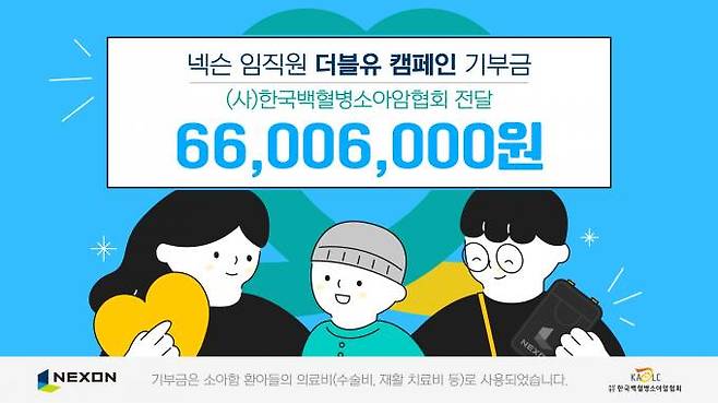 넥슨이 '제3회 더블유WEEK'를 통해 기부금 6600만원을 소아암 환아를 위해 기부했다.   넥슨