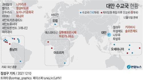 [그래픽] 대만 수교국 현황  [연합뉴스 자료사진]