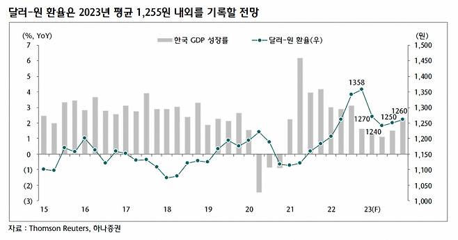 [제공=하나증권]