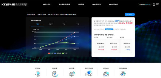 중소벤처기업진흥공단 빅데이터·인공지능 기반 분석 서비스 ‘비즈패스파인더’ 메인화면(사진=중소벤처기업진흥공단)