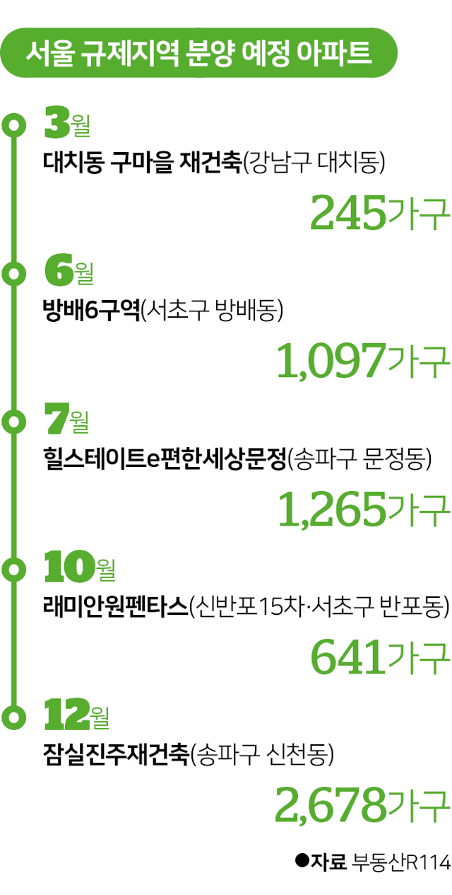 서울 규제지역 분양 예정 아파트. 그래픽=김대훈 기자