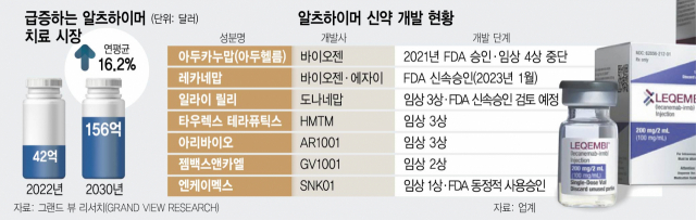 알츠하이머 치료제 ‘레카네맙(레켐비)’. 사진 제공=에자이