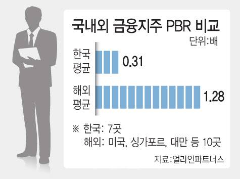 [그래픽=이데일리 문승용 기자]