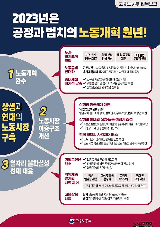 (고용노동부 제공)