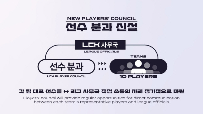 2023 LCK 스프링 리그 환경 개선안 인포그래픽.  제공 | LCK