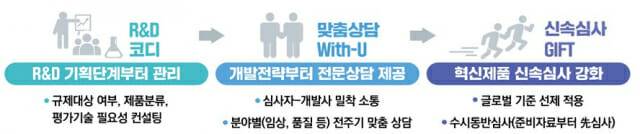 인포그래픽=식품의약품안전처