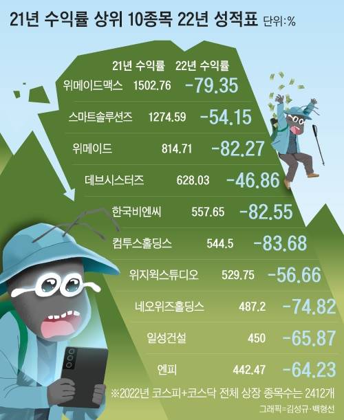 그래픽=김성규, 백형선