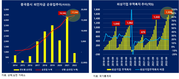 [fn기고]탈(脫)中, 감(減)中, 진(進)中을 제대