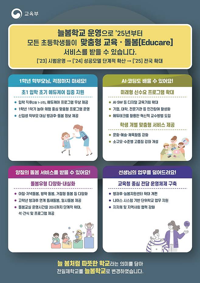 늘봄학교를 통해 달라지는 점.