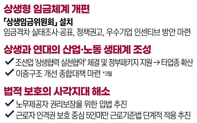 노동시장 이중구조 개선