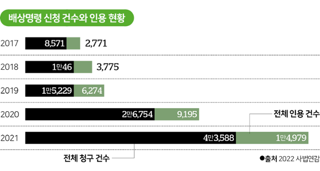 그래픽=김대훈 기자