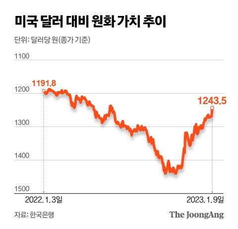그래픽=신재민 기자 shin.jaemin@joongang.co.kr
