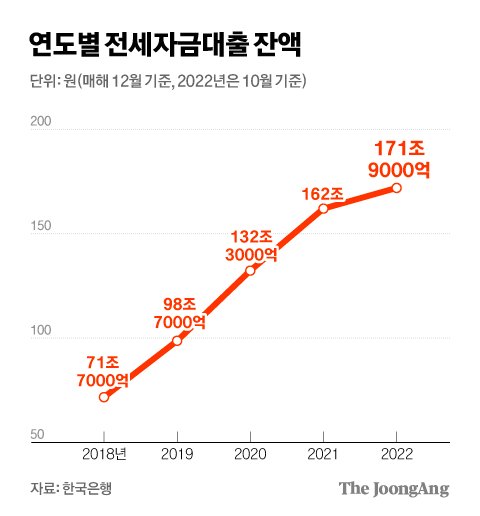 그래픽=김경진 기자 capkim@joongang.co.kr