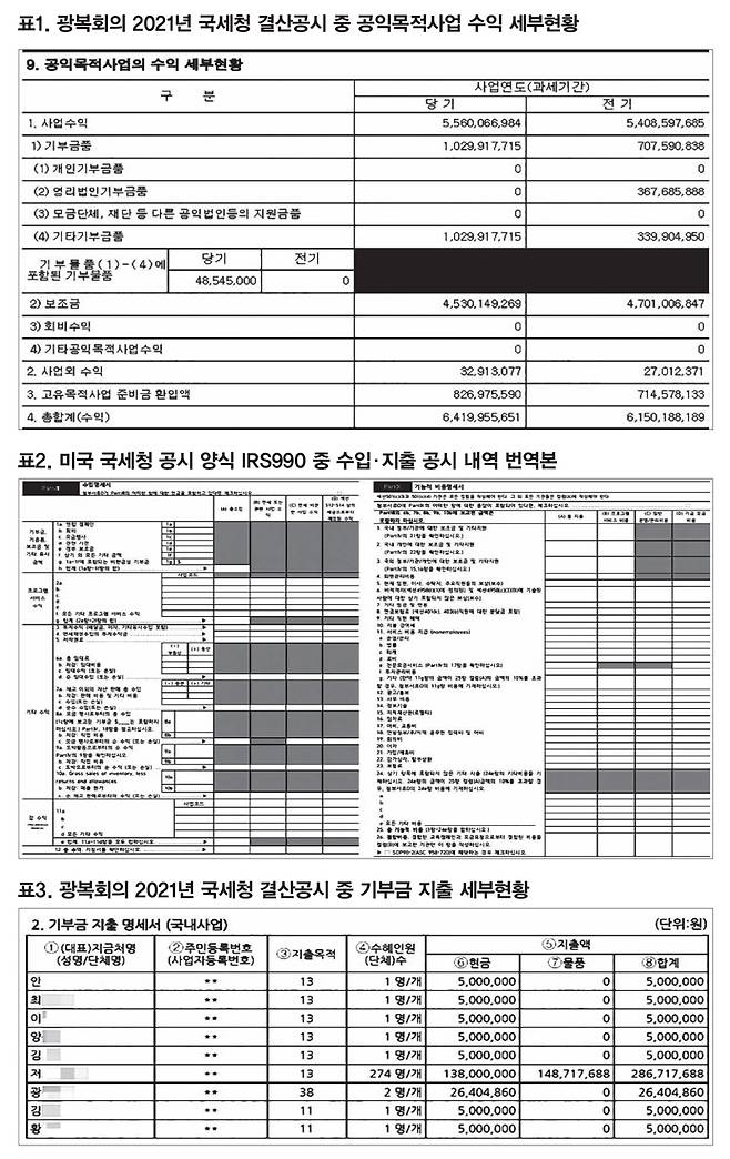 ⓒ국세청 홈택스