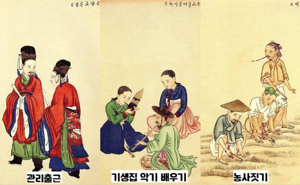 기산의 풍속화는 각종 민속놀이와 가내 수공업, 농업, 객주, 서당, 기생, 형벌, 장애인, 무속, 혼례, 상례, 관리 행차 등 당대 조선의 생활상을 알 수 있는 다양한 주제를 다뤘다. / 숭실대 기독교박물관·독일 함부르크 로텐바움 박물관 소장 자료