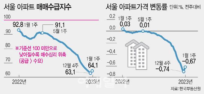 (그래픽=문승용 기자)