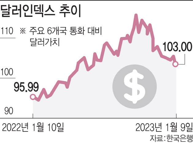 (그래픽=이데일리 김일환 기자)