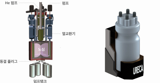 용융염원자로(MSR) 사진 예시 모습. 사진=원자력연 제공