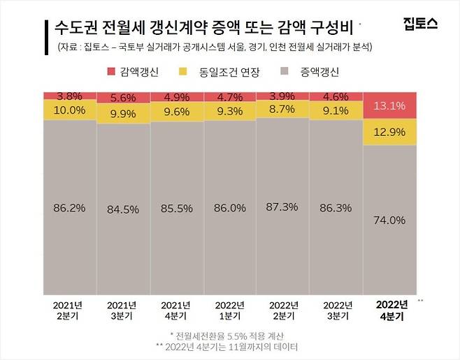 (출처=뉴시스/NEWSIS) /사진=뉴시스