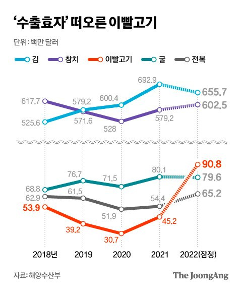 그래픽=차준홍 기자 cha.junhong@joongang.co.kr