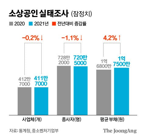 그래픽=김경진 기자 capkim@joongang.co.kr