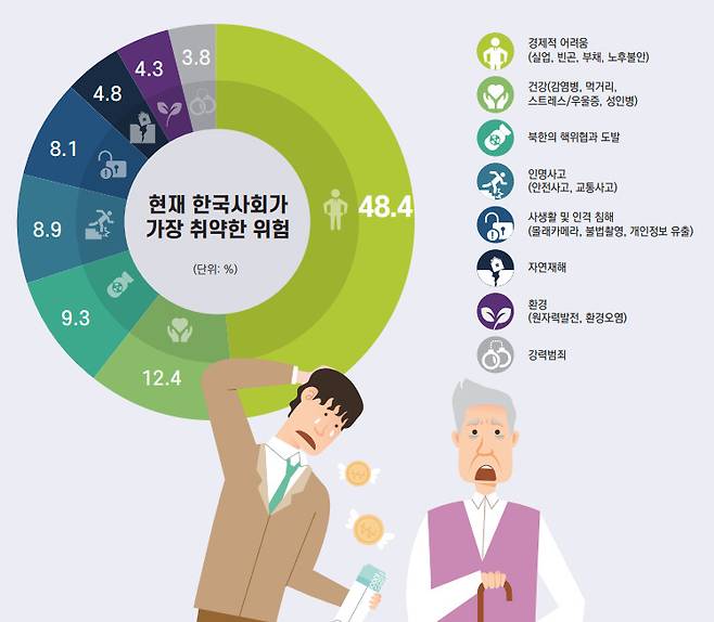 [한국행정연구원 국정데이터조사센터]