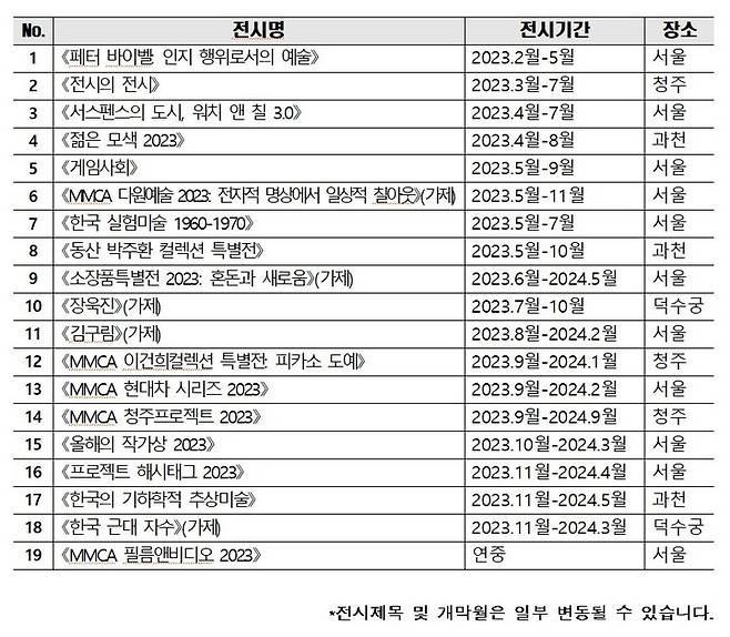 국립현대미술관 2023 전시 계획 (월별) *재판매 및 DB 금지