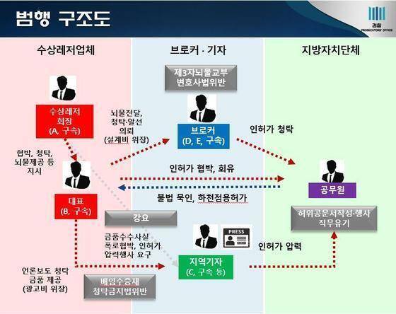 남양부지청 제공