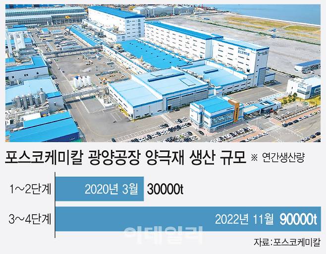 (그래픽=이미나 기자)