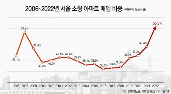 경제만랩