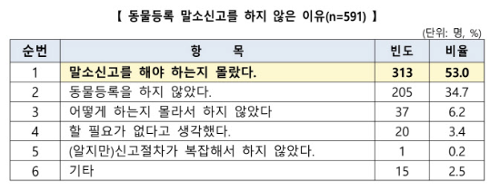 (한국소비자원 제공)