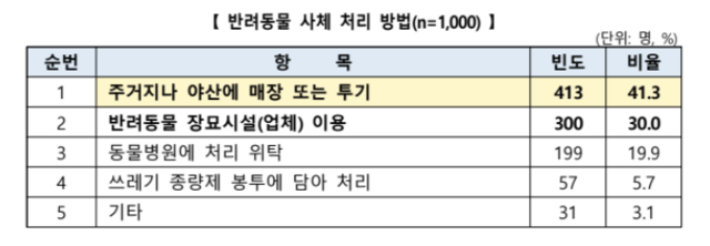 출처=한국소비자원