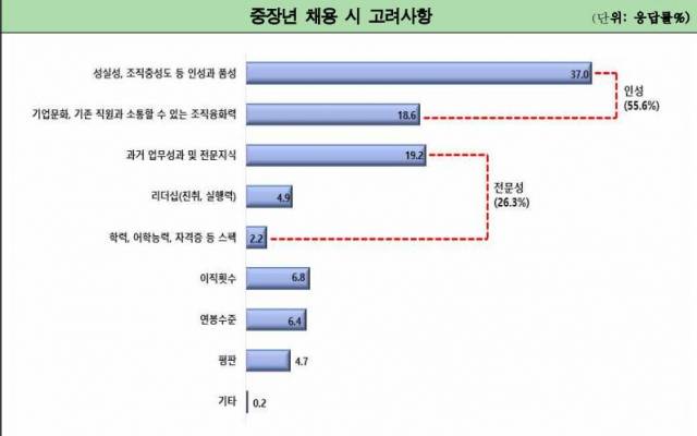 이미지=전경련중소기업협력센터