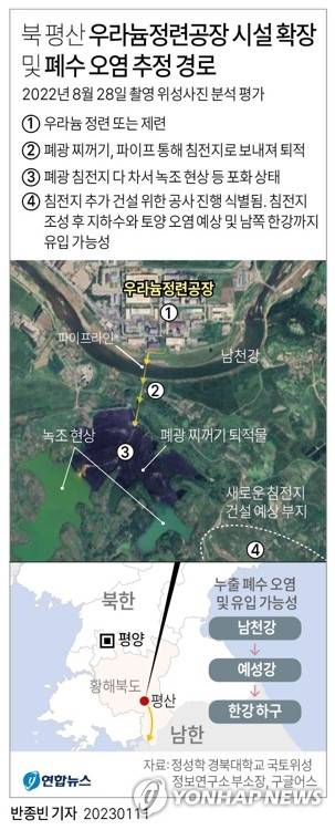 [그래픽] 북 평산 우라늄정련공장 시설 확장 및 폐수 오염 추정 경로 (서울=연합뉴스) 반종빈 기자 bjbin@yna.co.kr
    페이스북 tuney.kr/LeYN1 트위터 @yonhap_graphics