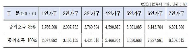 (자료=서울시)