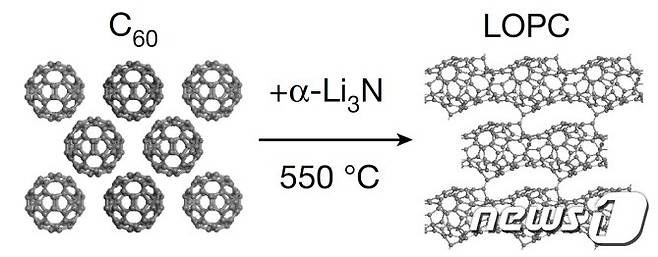 풀러렌을 활용한 신물질 합성 설명.(기초연 제공)/뉴스1
