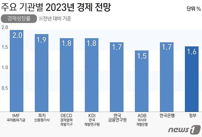 ⓒ News1 김초희 디자이너